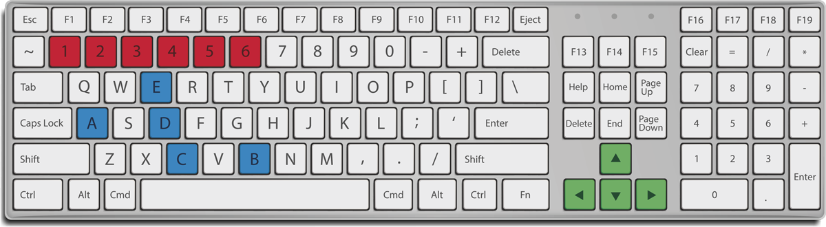 IPRU keyboard shortcuts