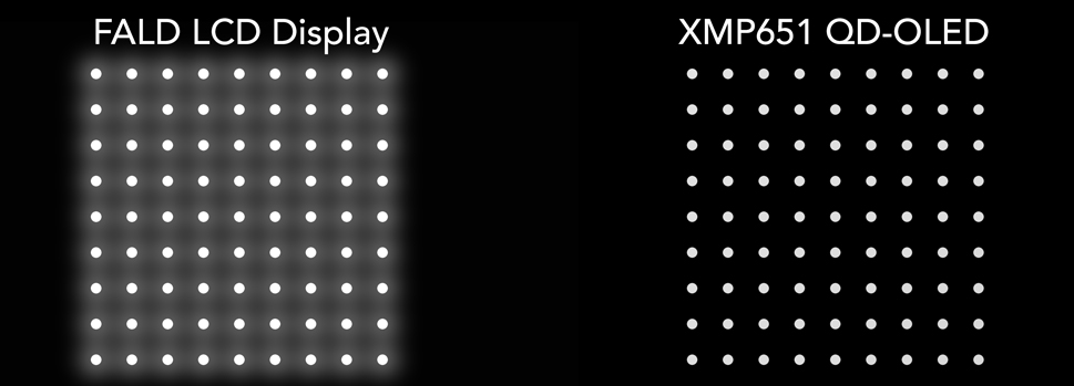 FALD LCD vs XMP651 QD-OLED comparison