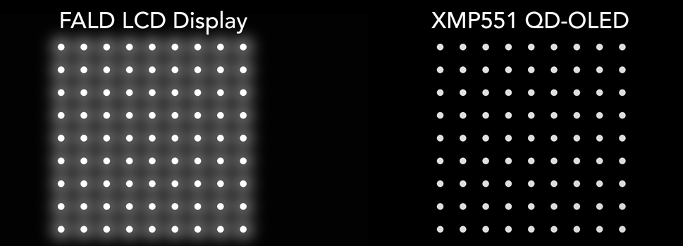FALD LCD vs XMP551 QD-OLED comparison