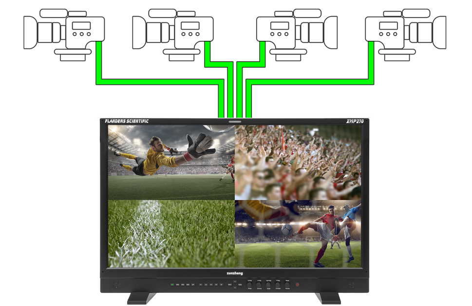 XMP310 Quad View downstream diagram