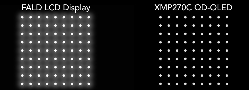 FALD LCD vs QD-OLED comparison