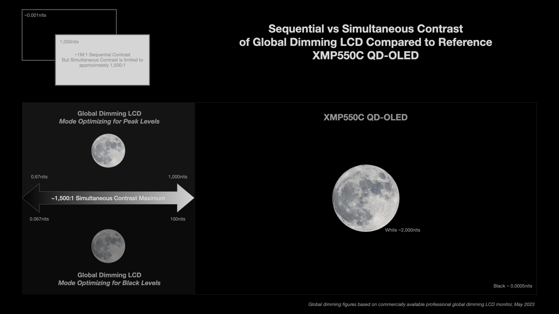 Simultaneous contrast graphic for XMP550C