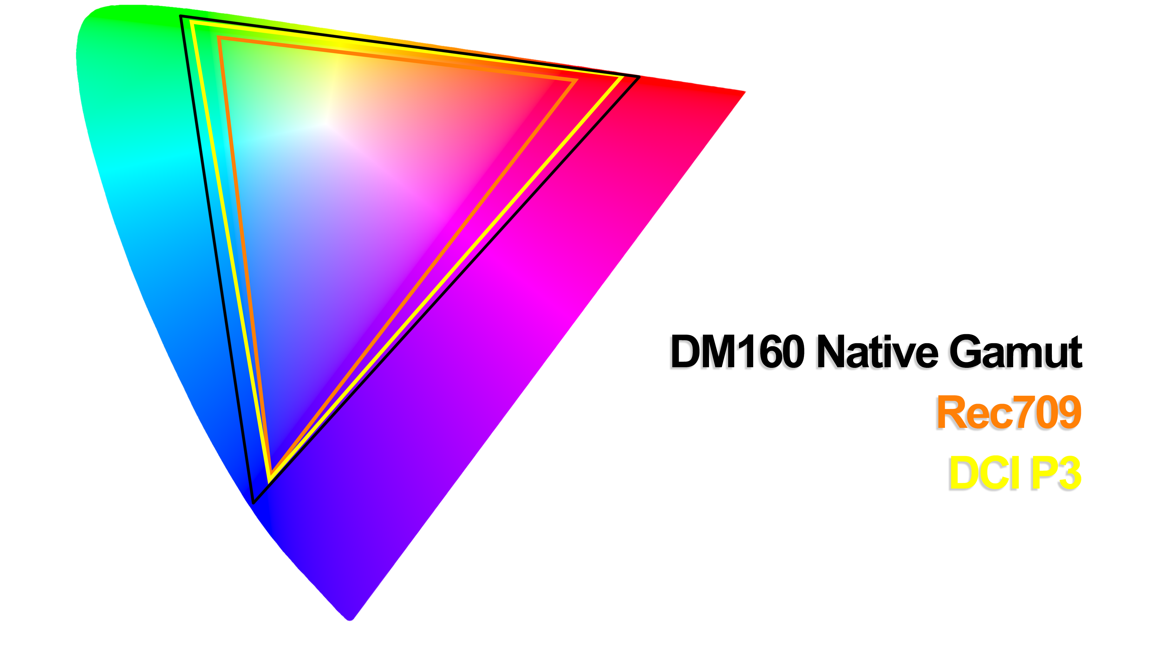 DM160-color-space-gamut-hires.png
